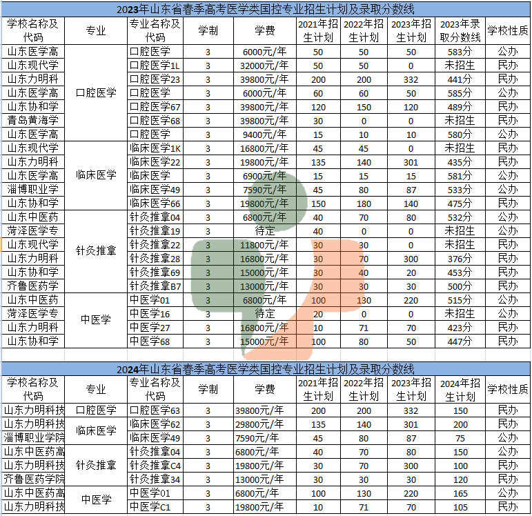 临床中医医学学好就业吗_临床医学与中医学哪个更好_临床医学好学还是中医学好学