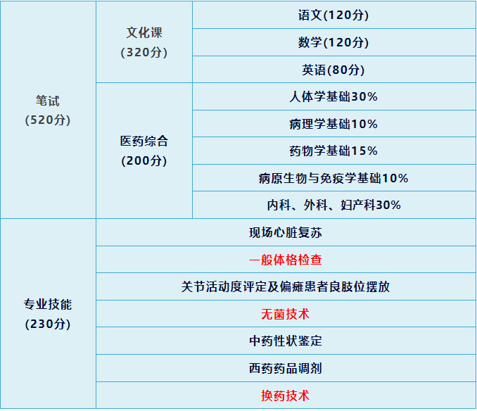 临床医学与中医学哪个更好_临床医学好学还是中医学好学_临床中医医学学好就业吗