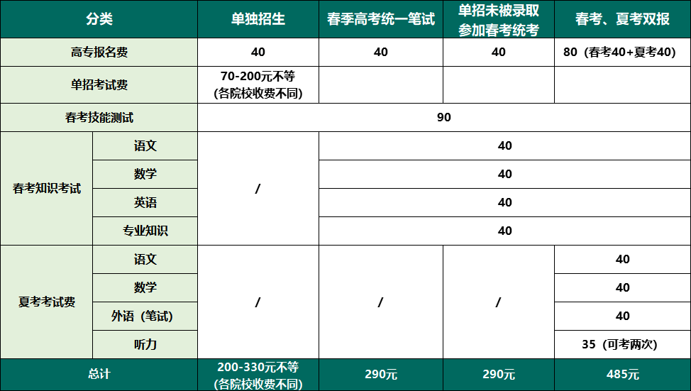 临床医学好学还是中医学好学_临床医学与中医学哪个更好_临床中医医学学好就业吗
