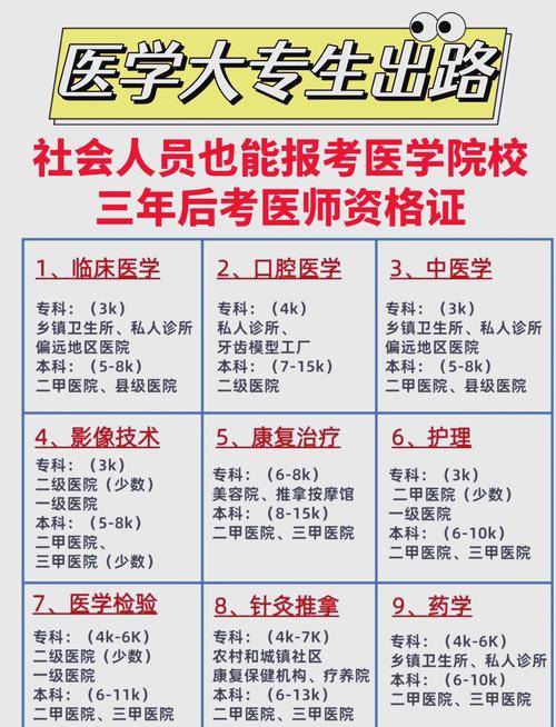 专科中医学生的出路_中医学专科生的出路_专科中医出来能干啥
