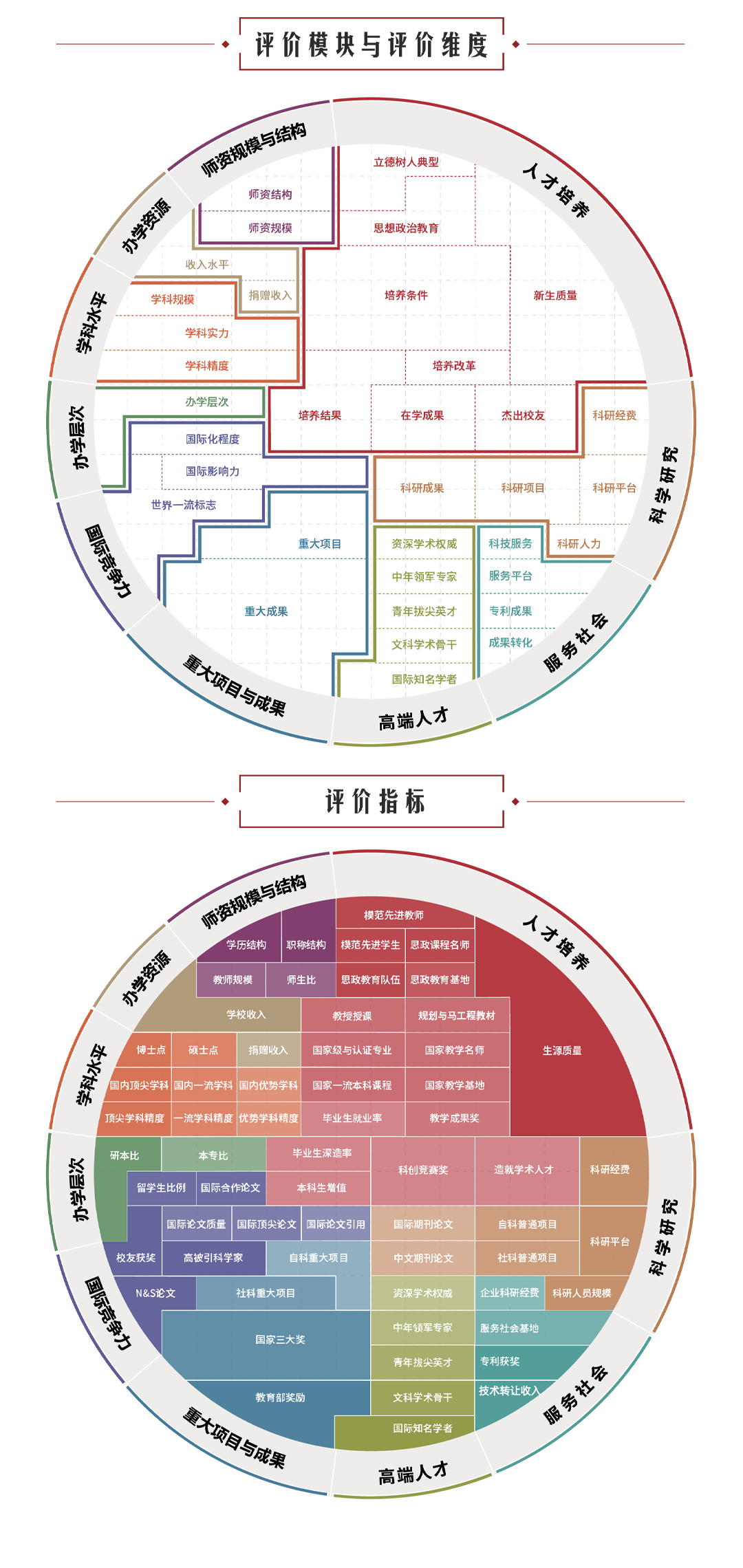 中国中医学院排名_全国中医医学院排名_中国中医排名大学