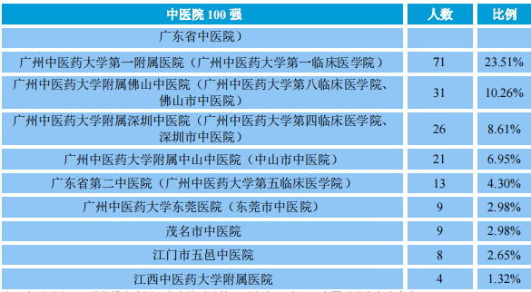 广州中医学院三元里_广州中医学院简介_广州中医学院总院