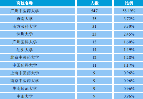 广州中医学院三元里_广州中医学院总院_广州中医学院简介