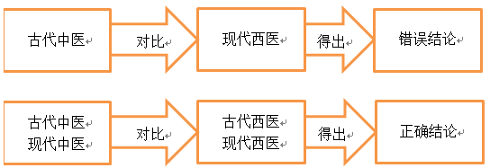 中医学理论体系的指导思想是_中医理论体系思想指导学是什么_中医基础理论的指导思想