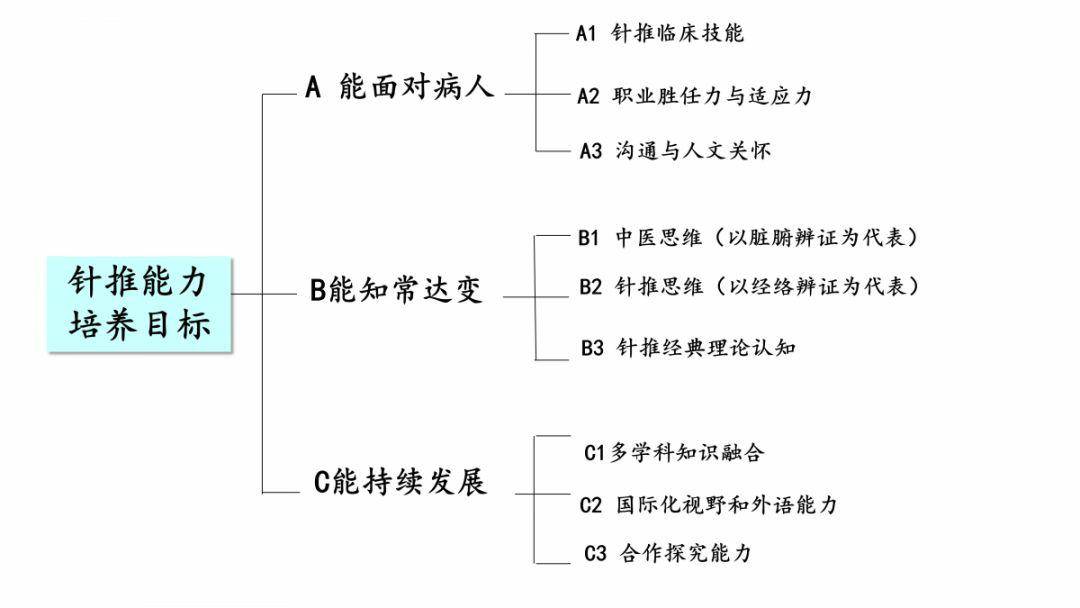 中医针灸推拿学专业排名_中医学为什么比针灸推拿分高_中医学针灸推拿