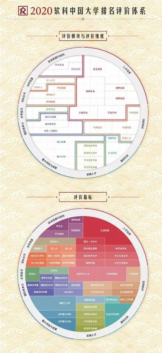 中国中医排名大学_中国中医学院排名_全国中医医学院排名