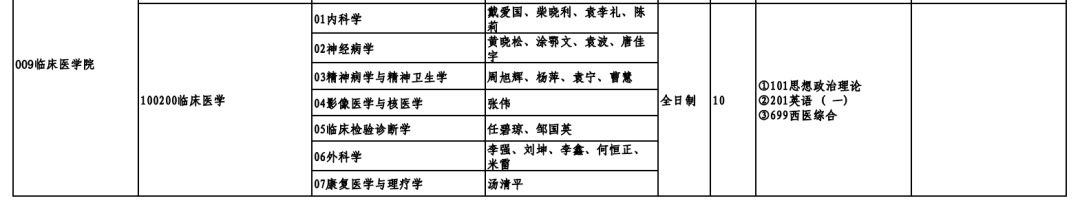 专科中医专业考研_专科中医考研学校有哪些_中医学专科考研