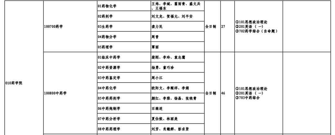 中医学专科考研_专科中医考研学校有哪些_专科中医专业考研