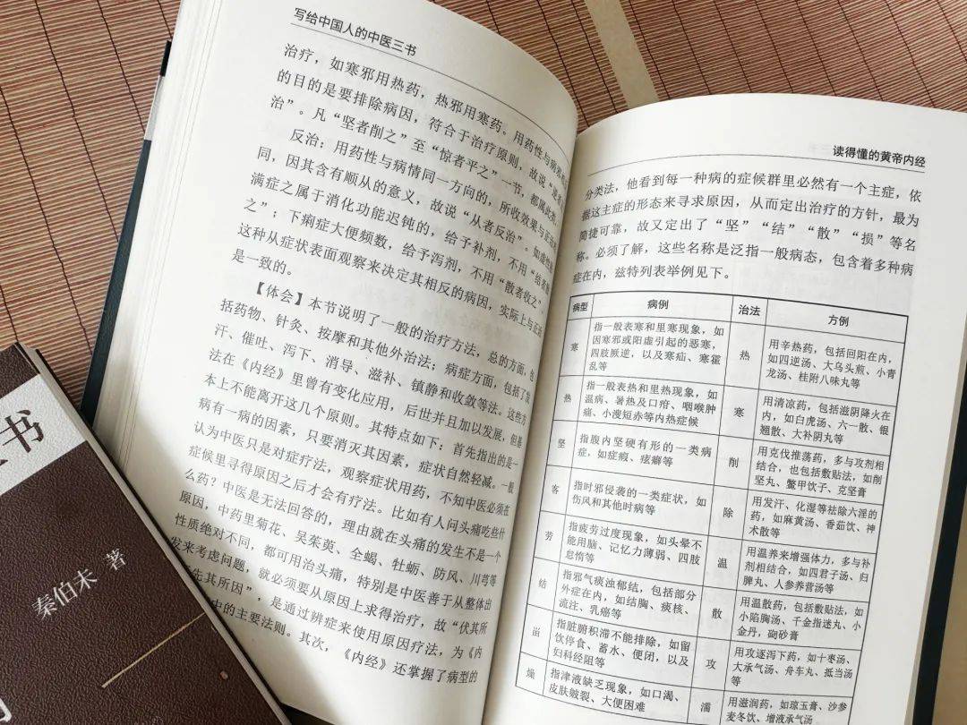中医书籍推荐学生版_中医学的书籍_中医学书籍推荐