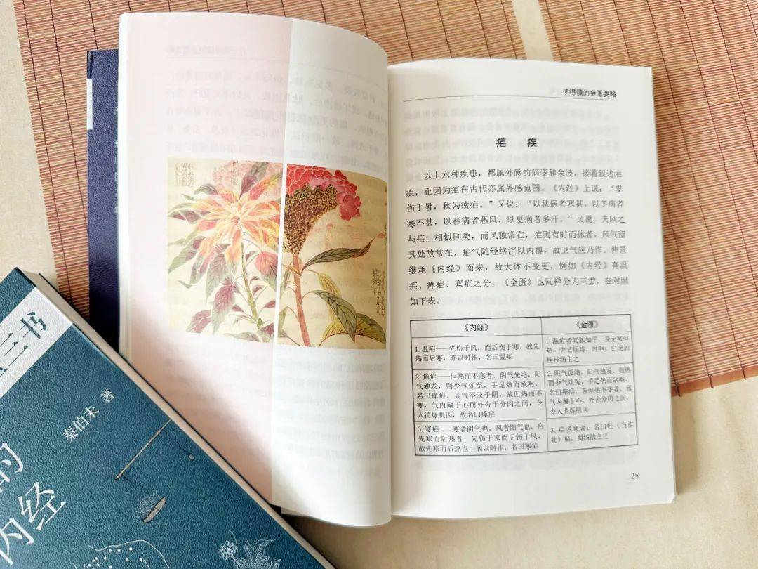 中医学的书籍_中医书籍推荐学生版_中医学书籍推荐