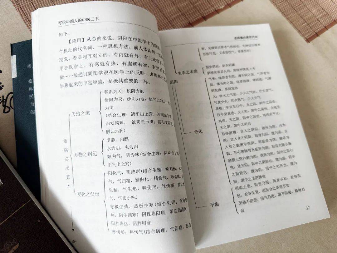 中医书籍推荐学生版_中医学书籍推荐_中医学的书籍