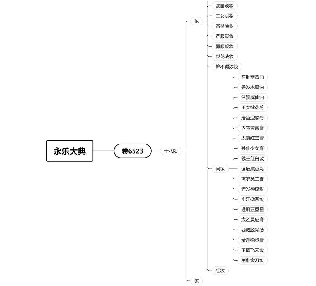 古典中医书籍大全_古典中医书籍大全收藏价值_古典中医书籍大全图片