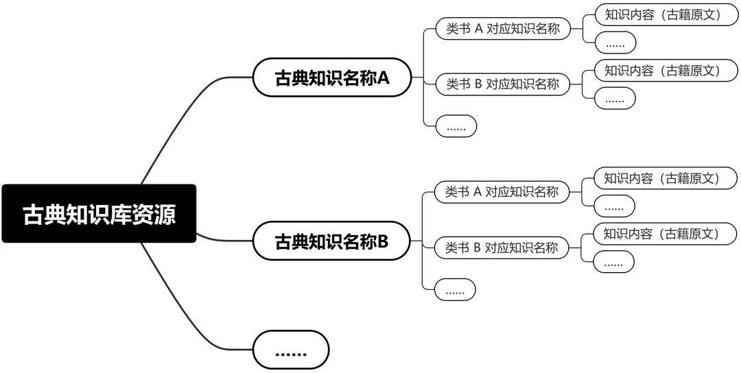 古典中医书籍大全收藏价值_古典中医书籍大全图片_古典中医书籍大全