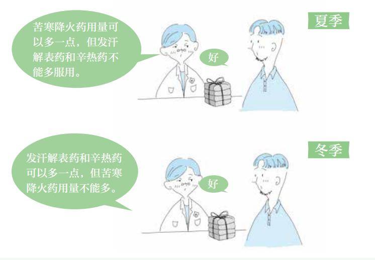 中医养生保健的作用_中医养生保健_中医养生保健是干嘛