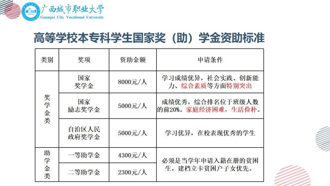 中医养生保健可以考中医师证吗_中医养生保健专业可以考什么证_保健养生中医证考专业可以吗