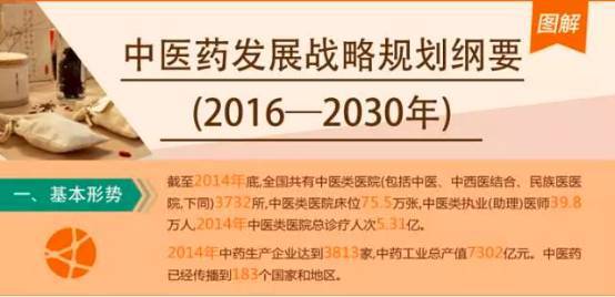 保健养生中医证考什么内容_中医养生保健师证_中医养生保健考什么证
