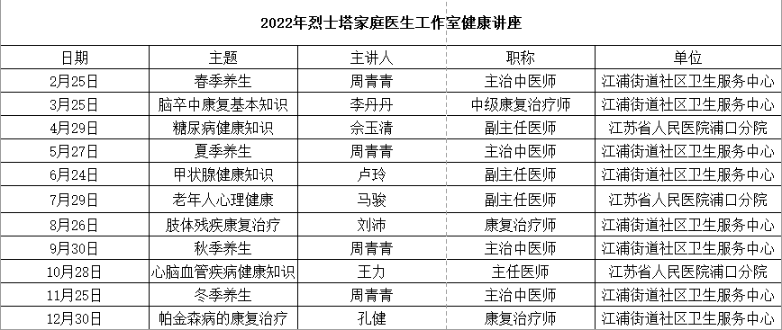 老年人中医保健讲座方案_中老年人中医保健知识讲座_老年人中医保健知识讲座总结
