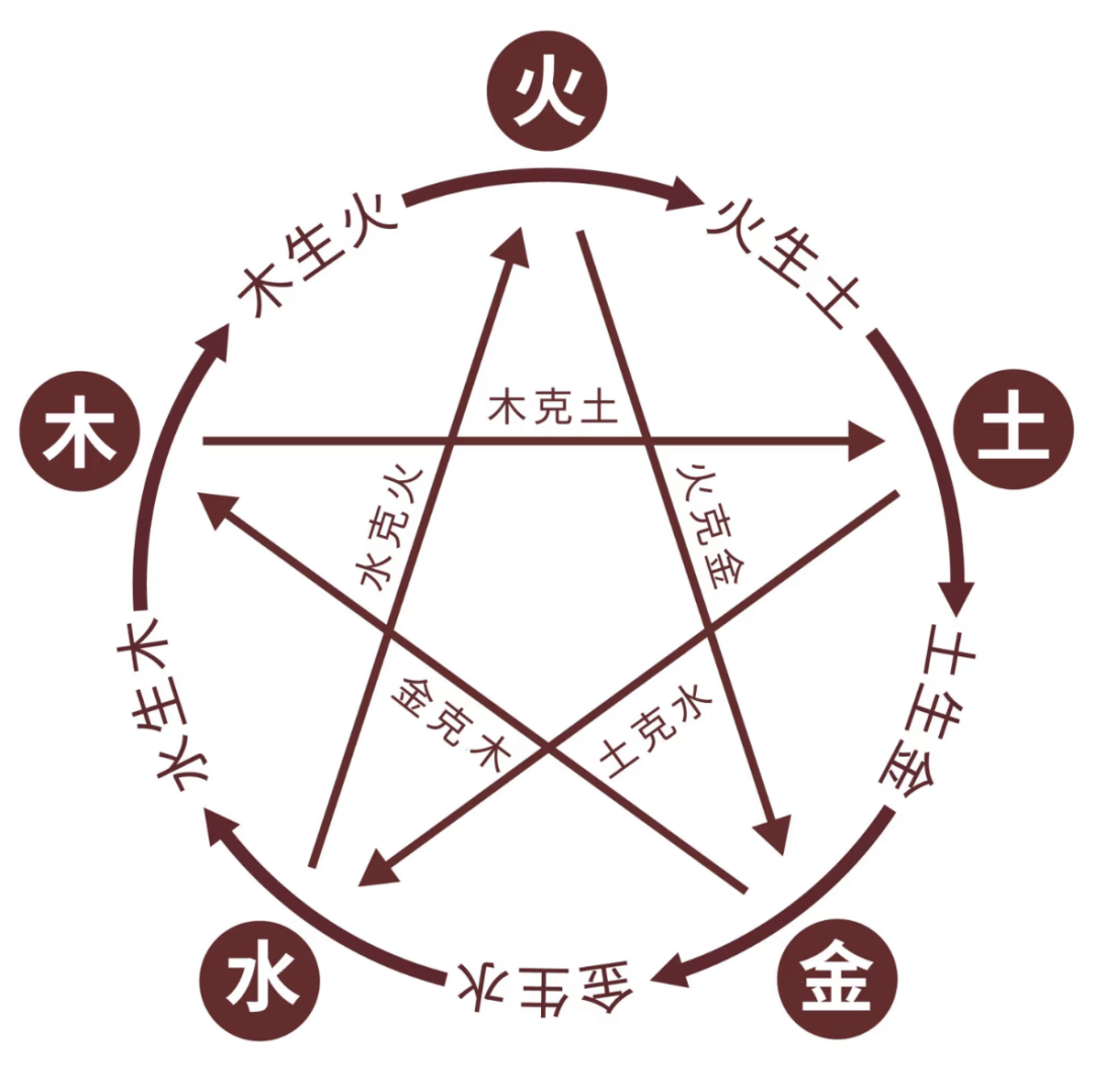 保健养生中医论文毕业后干什么_中医养生保健论文3000字_中医养生保健毕业论文