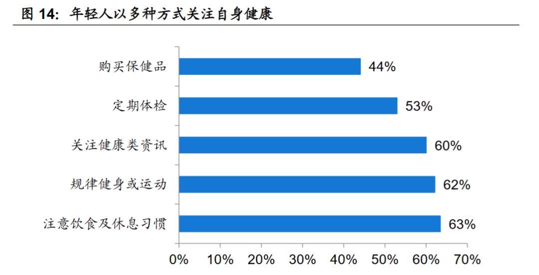 保健讲座医药总结知识中学生_中医药保健知识讲座总结_医疗保健知识讲座