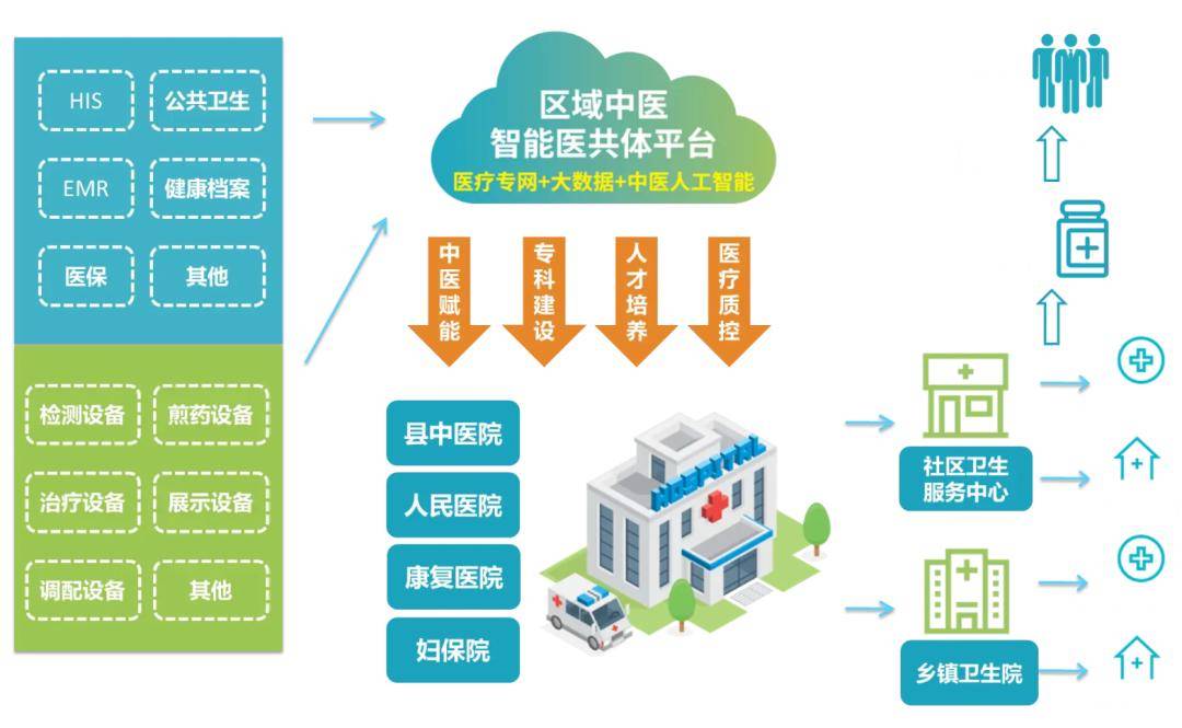 医疗保健知识讲座_保健讲座医药总结知识中学生_中医药保健知识讲座总结