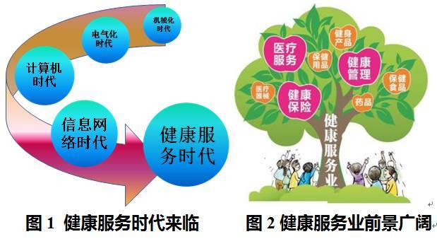 保健养生中医专业好就业吗_中医养生保健好学吗_中医养生保健专业好吗