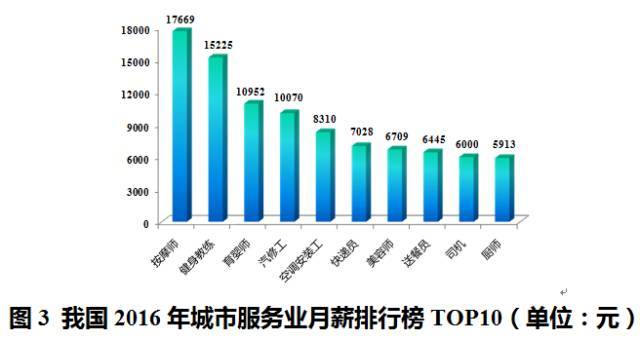 保健养生中医专业好就业吗_中医养生保健专业好吗_中医养生保健好学吗