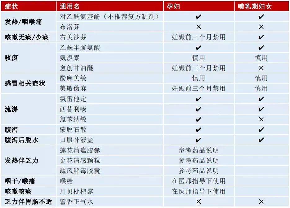 中医孕产妇保健知识_孕产妇中医保健指导_孕产保健中医诊疗技术