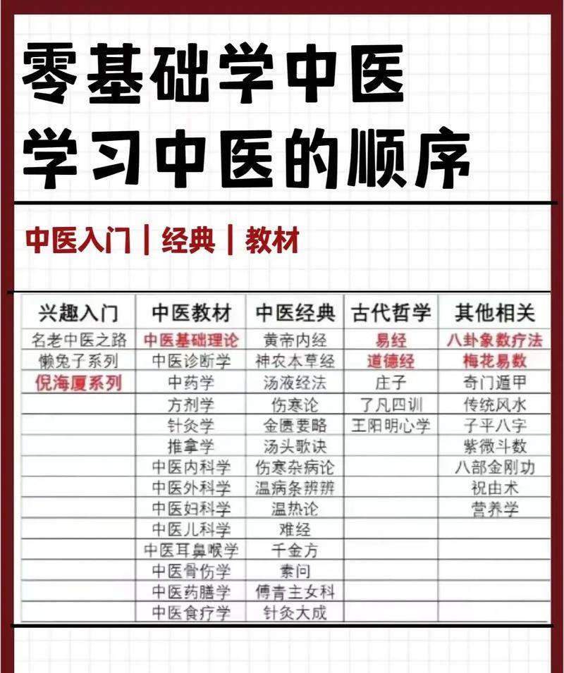 中医入门的书_学中医看什么书入门_中医入门一学就会书籍