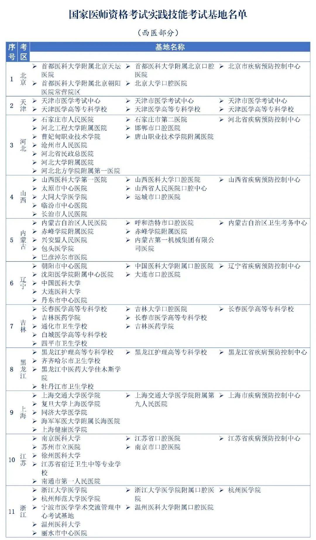 中医执业医师实践技能考试_医师执业中医考试实践技能题_中医执业医师资格考试实践技能