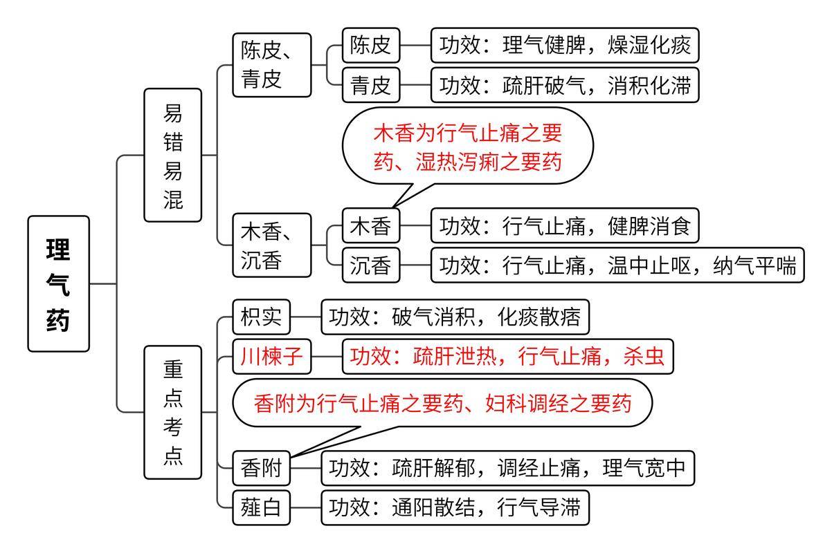 中医执业助理医生_中医执业助理医师_医师助理执业中医考试内容