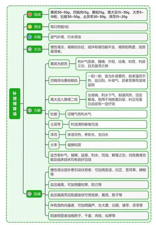 中医医案范文100篇_135个中医医案_中医医案八十例