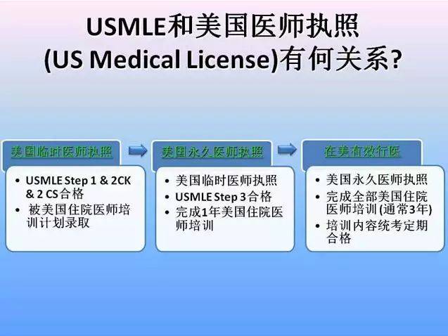 美国考中医执业资格证_医师执业中医考试美国承认吗_美国中医执业医师考试