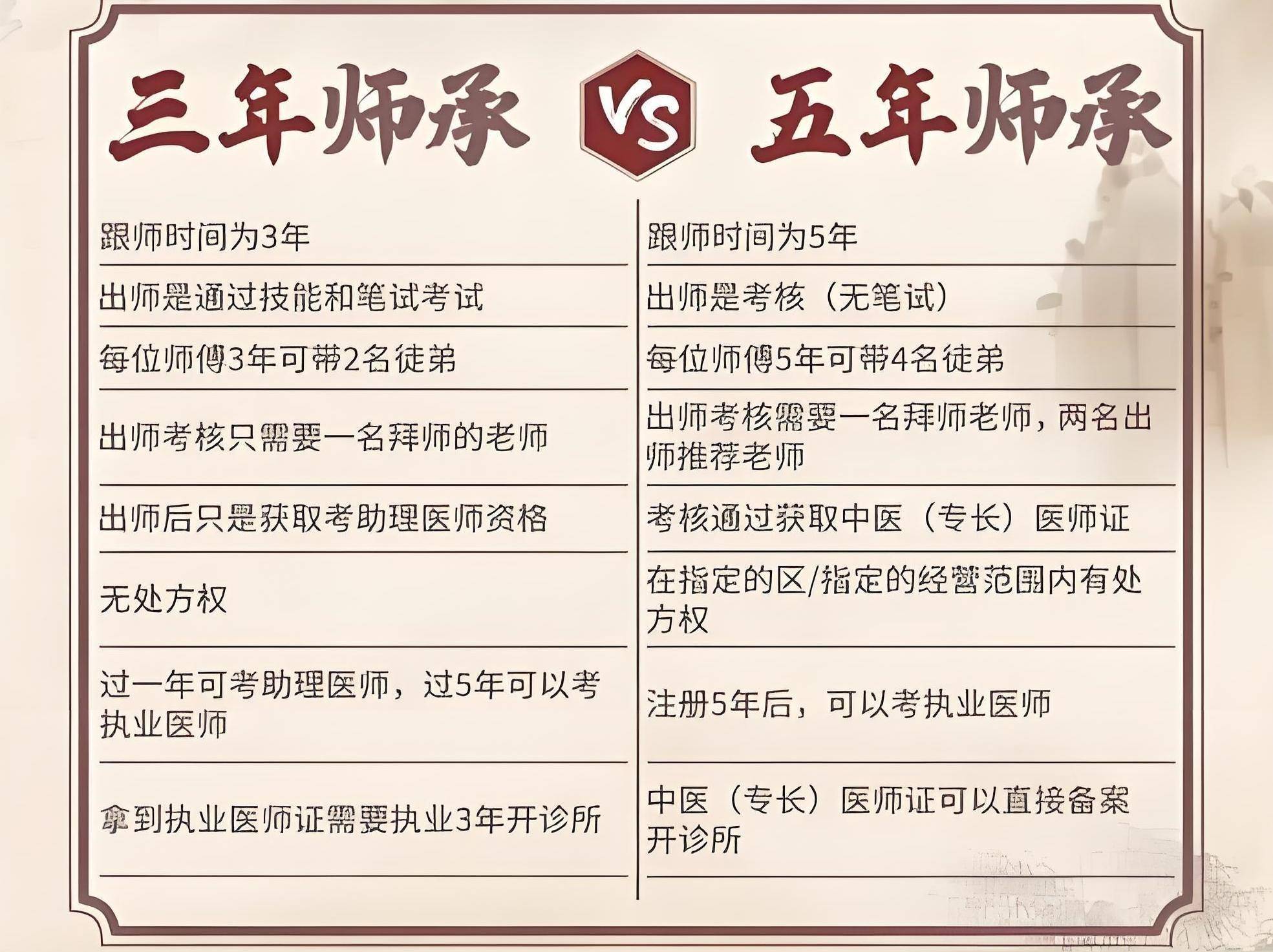 中医助理医师_中医助理医师条件_医师助理中医条件要求