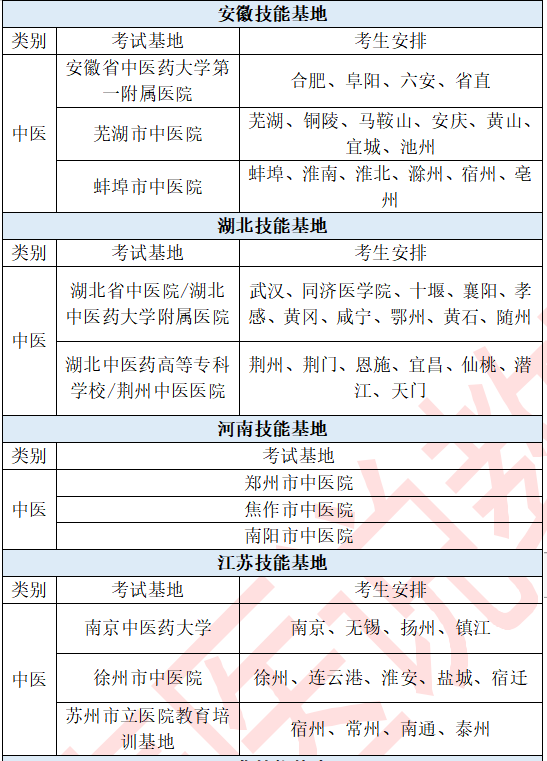 云南省中医执业医师考试时间_云南中医医师资格证_云南省中医执业医师考试技能成绩