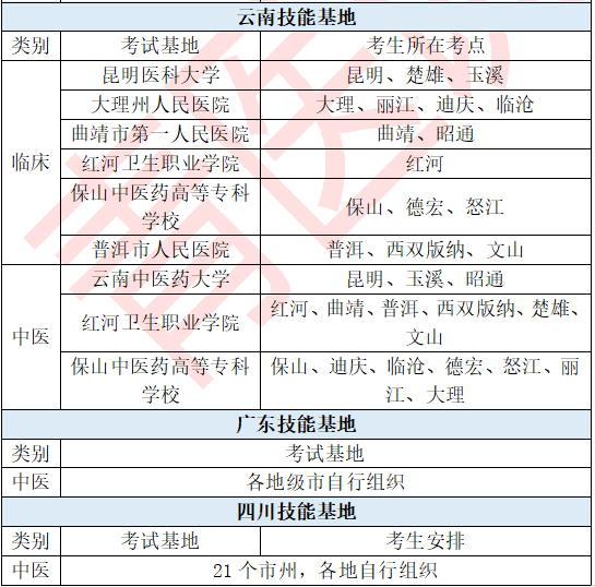 云南中医医师资格证_云南省中医执业医师考试时间_云南省中医执业医师考试技能成绩