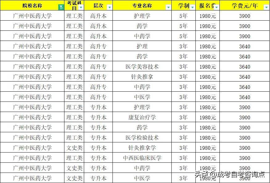 西医报考中医医师条件_中医医师资格证考西医吗_医师报考中医西医条件要求