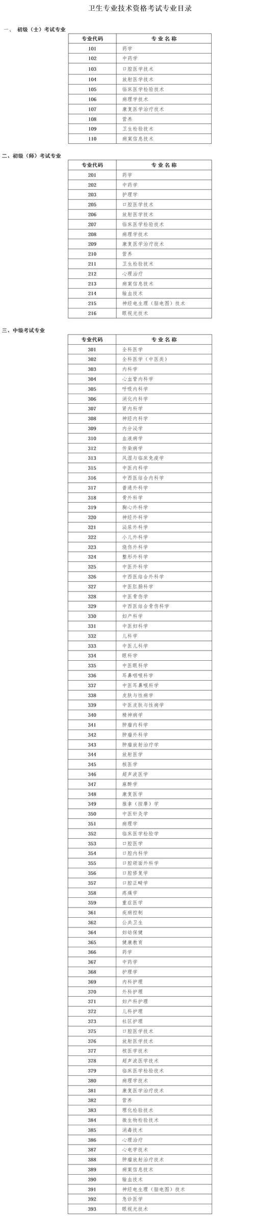 考取中医医师证需要什么条件_中医医师资格证需要什么条件_考中医医师资格证需要什么条件