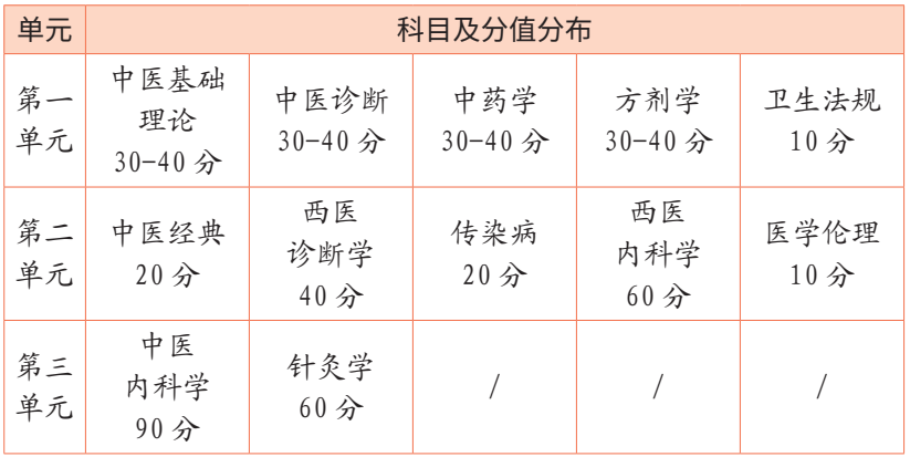 中医助理医师成绩公布时间_中医助理医师成绩什么时候出_中医助理医师考试出成绩时间
