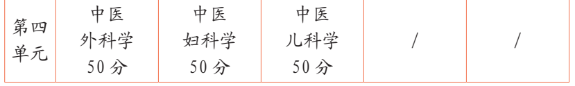 中医助理医师考试出成绩时间_中医助理医师成绩公布时间_中医助理医师成绩什么时候出