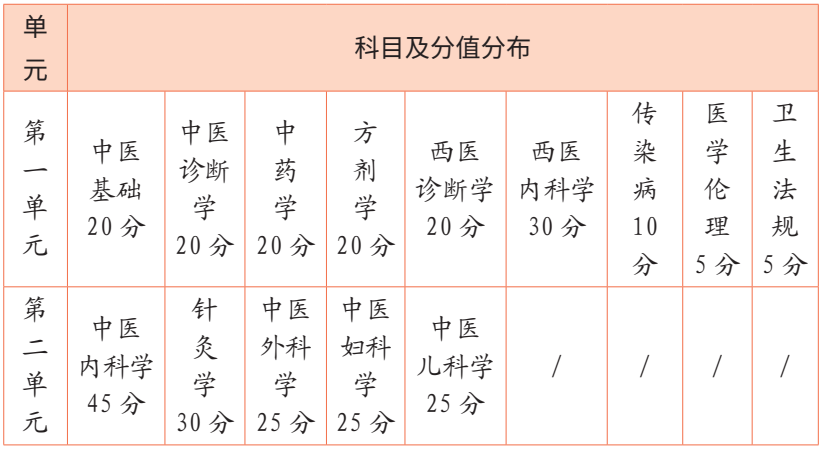 中医助理医师成绩公布时间_中医助理医师成绩什么时候出_中医助理医师考试出成绩时间