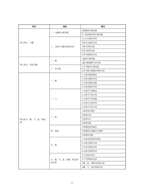 中医职业医师助理报名标准_中医助理医师执业范围怎么填_中医职业助理医师报名