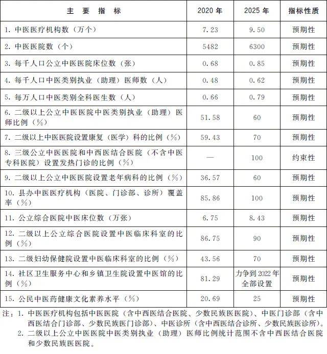 中医执业助理医师资格证考试_中医助理执业医师资格考试_医师助理执业中医资格考试时间