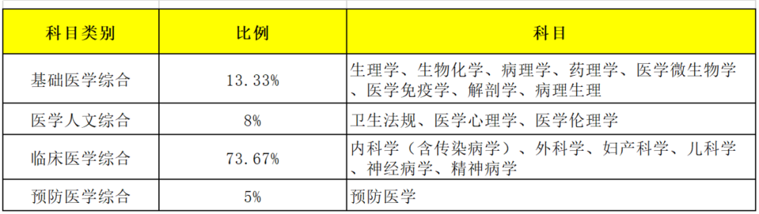 中医助理医师考试分数分布_中医助理医师考试内容分数_助理中医师笔试多少分合格