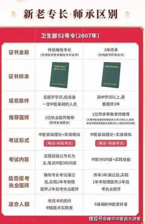 中医专长资格医师资格证_中医专长执业医师资格证_资格医师中医证专长怎么填