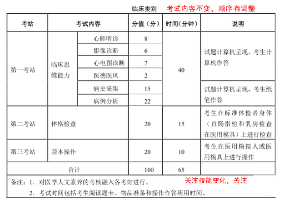 宁夏中医助理医师考试时间_宁夏中医专长医师考试时间_宁夏执业医师考试时间