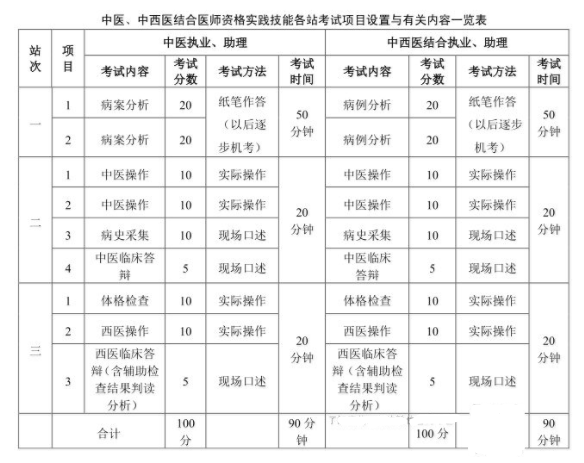 宁夏执业医师考试时间_宁夏中医专长医师考试时间_宁夏中医助理医师考试时间