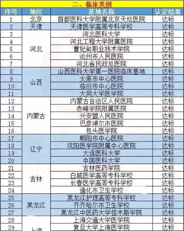 宁夏中医专长医师考试时间_宁夏中医助理医师考试时间_宁夏执业医师考试时间