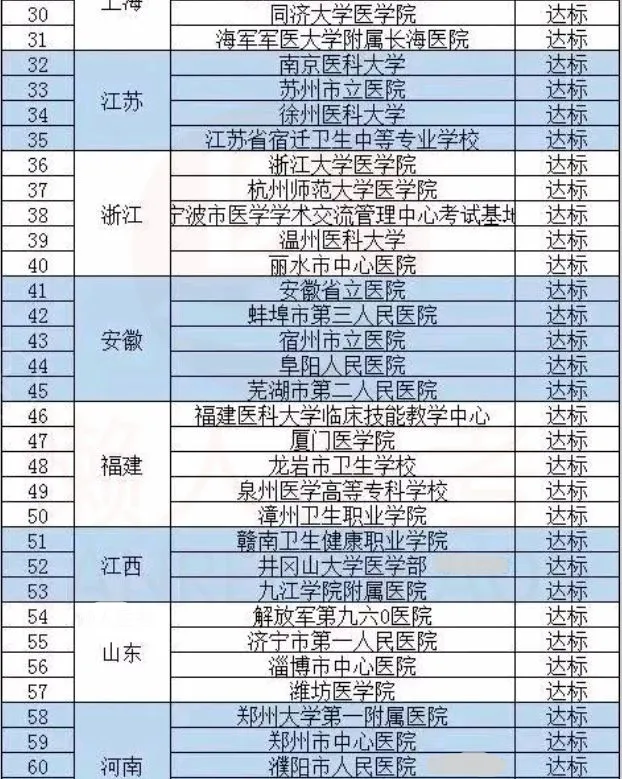 宁夏执业医师考试时间_宁夏中医助理医师考试时间_宁夏中医专长医师考试时间