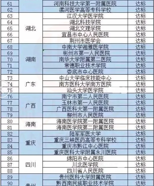 宁夏执业医师考试时间_宁夏中医专长医师考试时间_宁夏中医助理医师考试时间