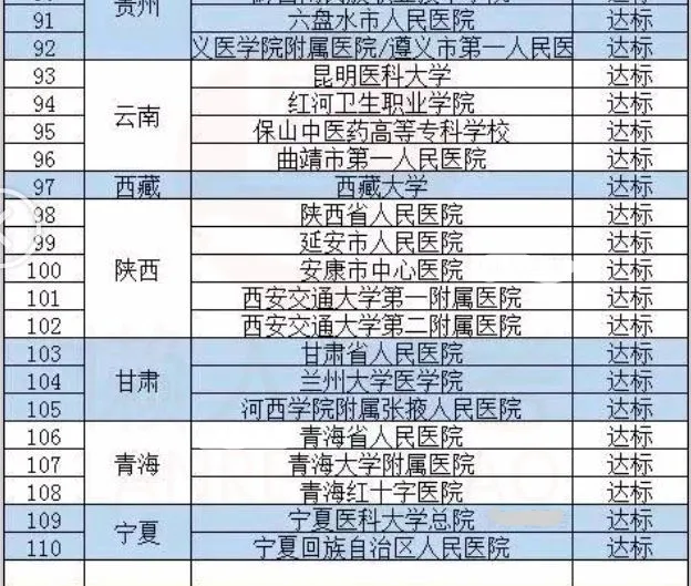 宁夏执业医师考试时间_宁夏中医助理医师考试时间_宁夏中医专长医师考试时间
